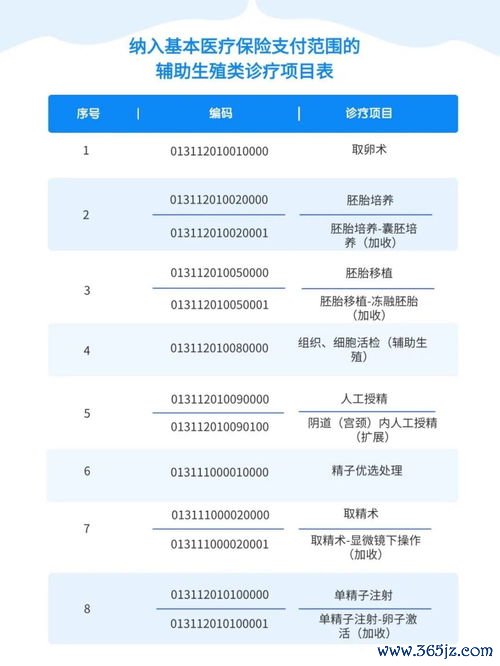 做试管婴儿可以买什么保险