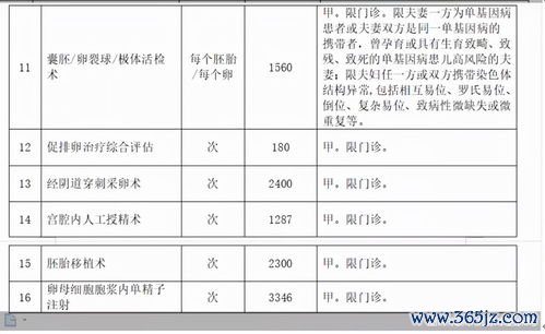 做试管婴儿可以报销医保吗，各省市报销政策汇总