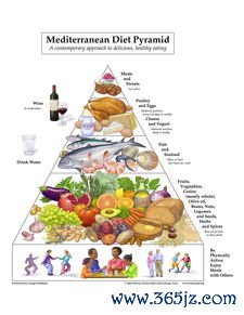 心脏健康饮食地中海饮食怎么吃才地道