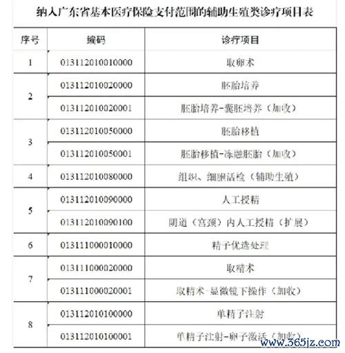 做试管婴儿可以报销医保吗？试管宝宝会有缺陷吗