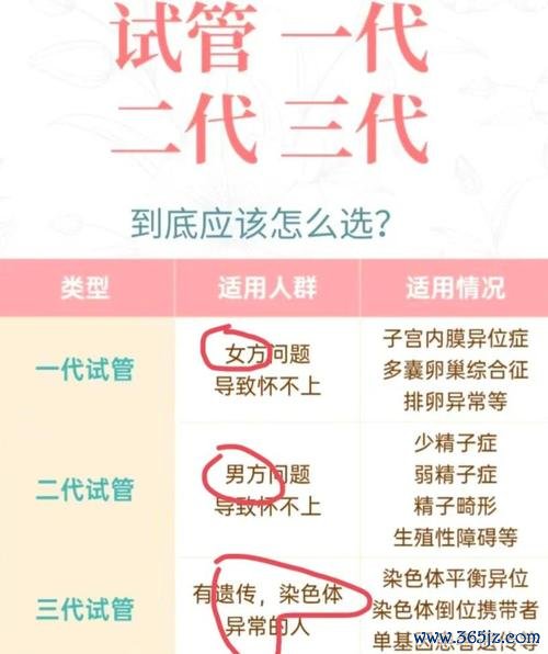 做试管婴儿哪好