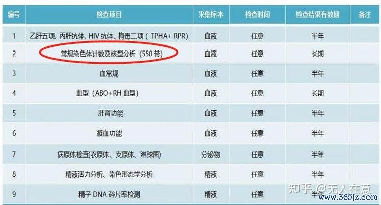 做试管婴儿哪家医院好？男方体检项目有哪些
