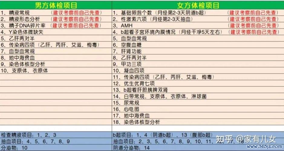 做试管婴儿哪家医院好？男方体检项目有哪些