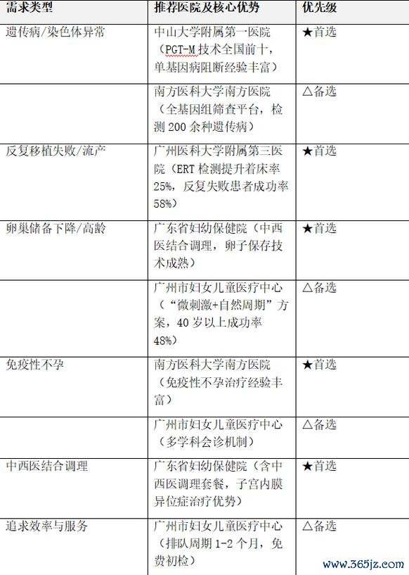 做试管婴儿哪家医院相对比较好