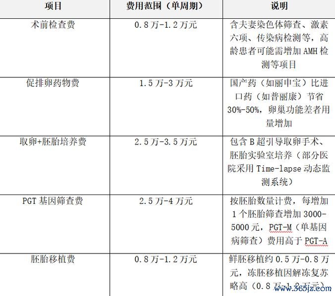 做试管婴儿哪家好