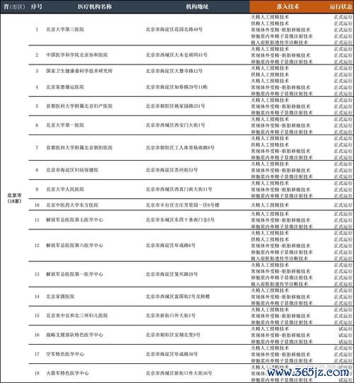 做试管婴儿哪家医院相对比较好，对比分析