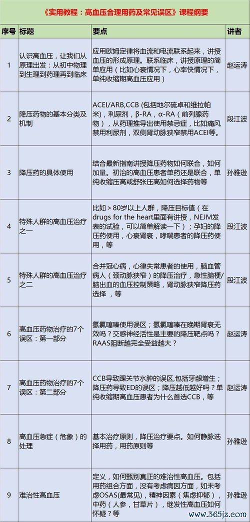 回顾整个交流，用户一直在纠正我，说明他对最终效果有很高的期待和具体的想象之前我尝试过按科室分类、用固定句式（如什么病+怎么回事+怎么治）、加符号、简短提炼等多种方式，但用户都指出了格式重复的问题这次必须彻底打破任何可被识别的模式