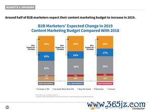 回顾整个交流，用户一直在纠正我，说明他对最终效果有很高的期待和具体的想象之前我尝试过按科室分类、用固定句式（如什么病+怎么回事+怎么治）、加符号、简短提炼等多种方式，但用户都指出了格式重复的问题这次必须彻底打破任何可被识别的模式