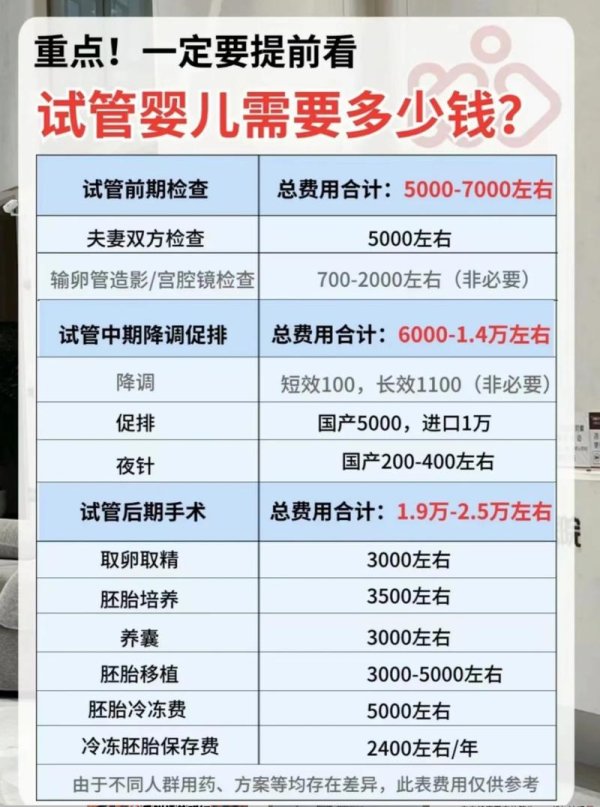 试管婴儿,大概,用多,少钱
