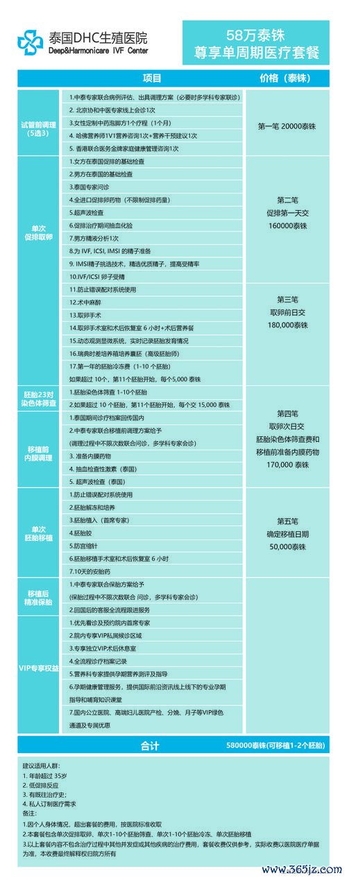 做试管婴儿大概用多少钱