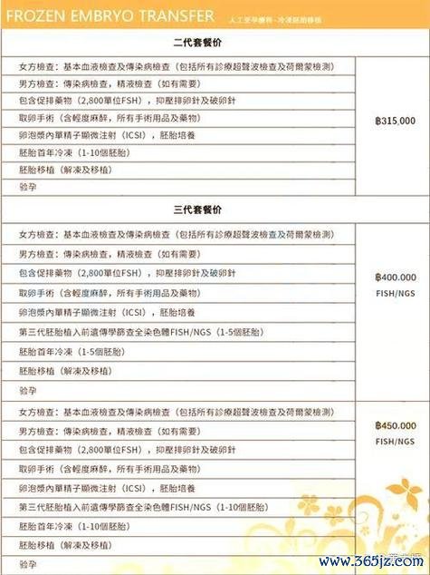做试管婴儿大概要多少钱？泰国三代试管费用多少