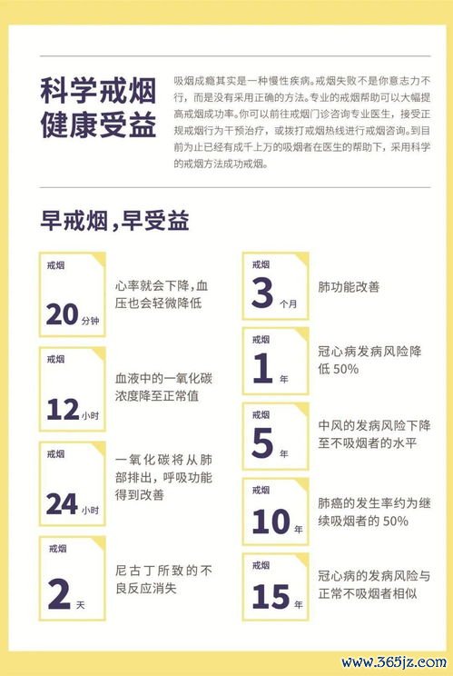 化痰,温清,寒痰,热痰,辨清