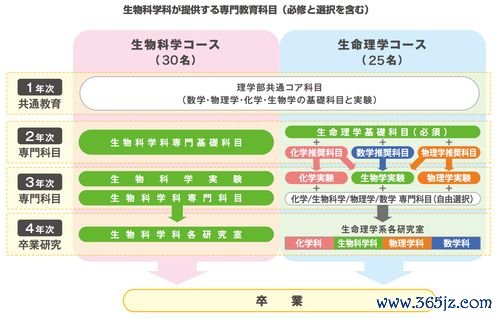 多学科会诊：几个科一起定方案