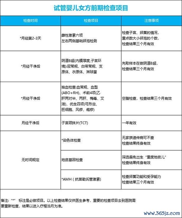 做试管婴儿大概需要花多少钱