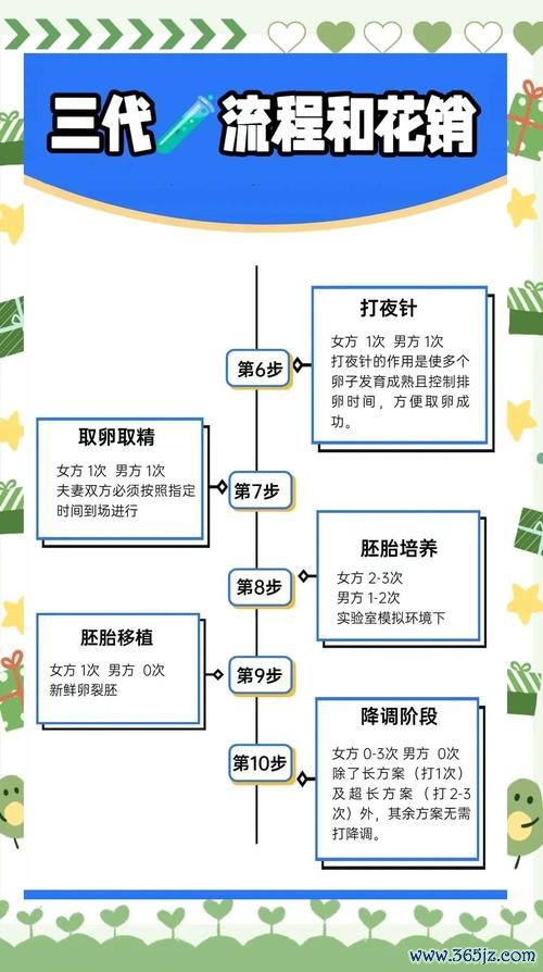 做试管婴儿大概需要花多少钱