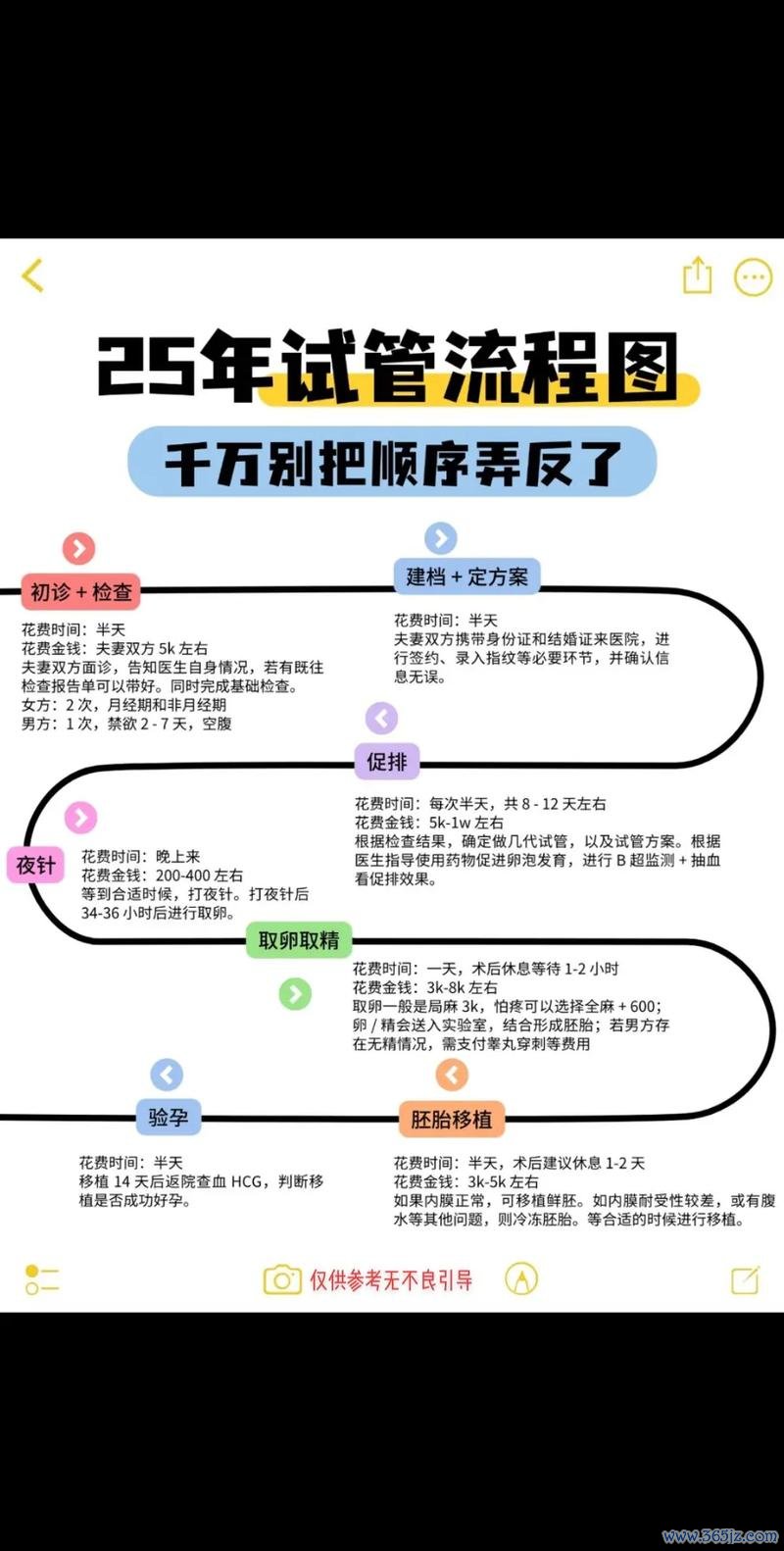 做试管婴儿大约多少钱