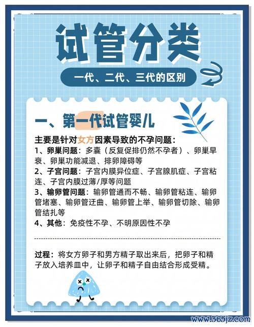 做试管婴儿好不好