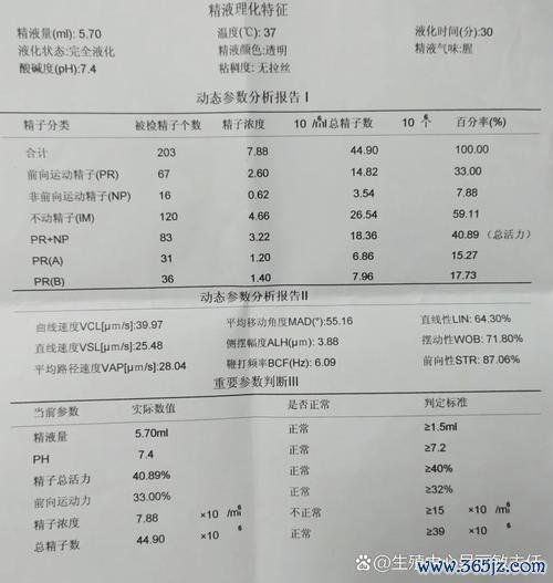 做试管婴儿得多久