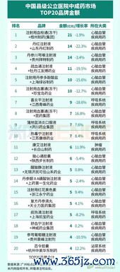 升降,浮沉,怎么,中药,药性