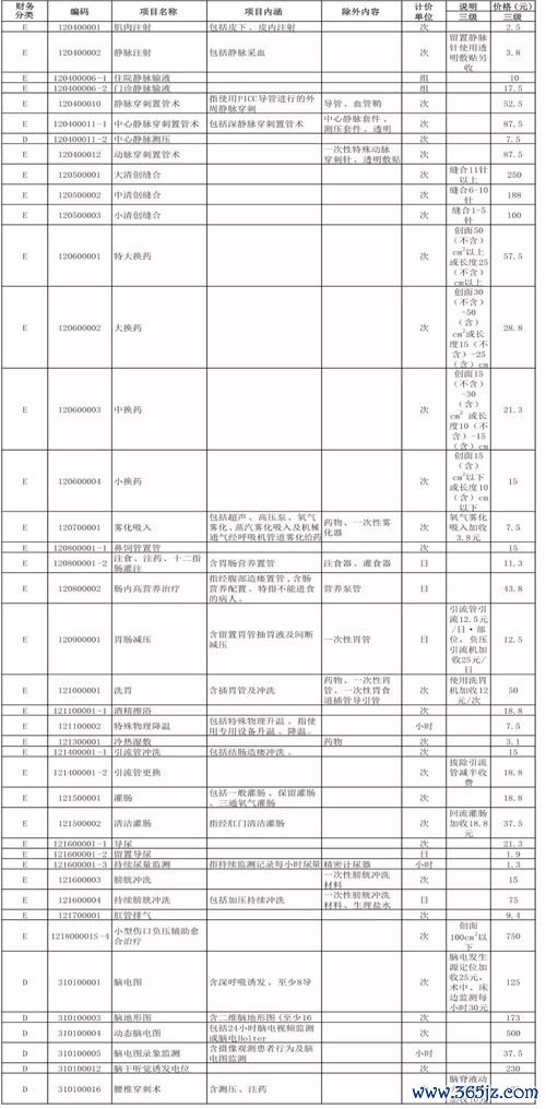 妇幼保健医院服务范围：妇幼保健医院与儿童医院专科设置差异