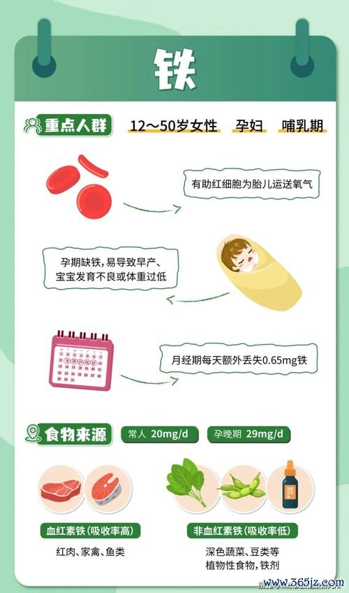 缺铁性贫血-女性缺铁性贫血补铁三个月没好转，消化科医生让查大便潜血