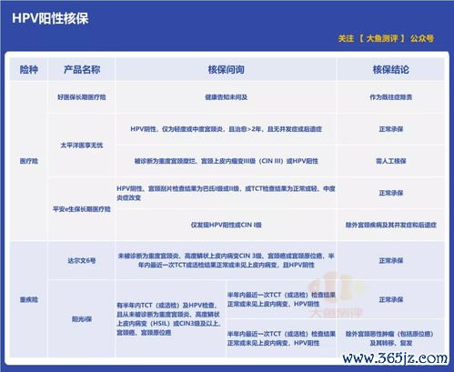 宫颈HPV：宫颈感染HPV，怎么转阴