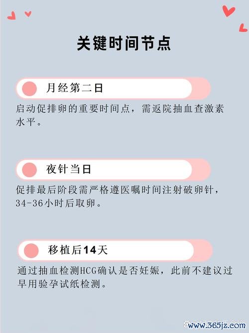 做试管婴儿得多长时间