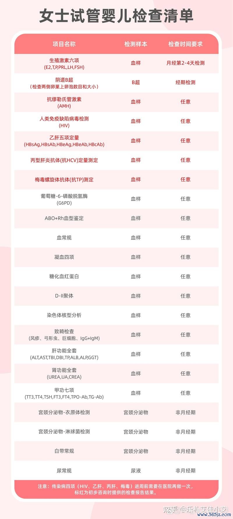 做试管婴儿得多长时间？哪的成功率高