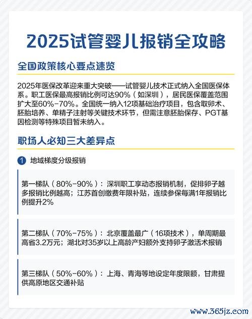 试管婴儿,费用,国家,补助,政策