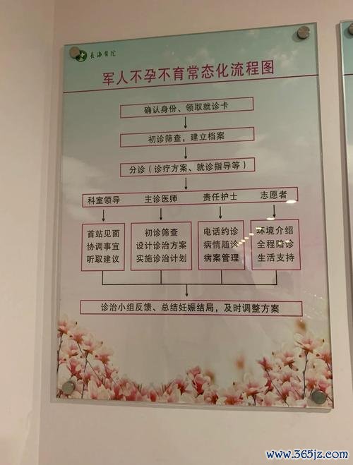 做试管婴儿的全部流程，试管和自然受孕的区别