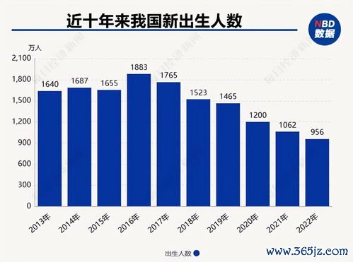 做试管婴儿的全部流程和时间，人工授精和试管区别