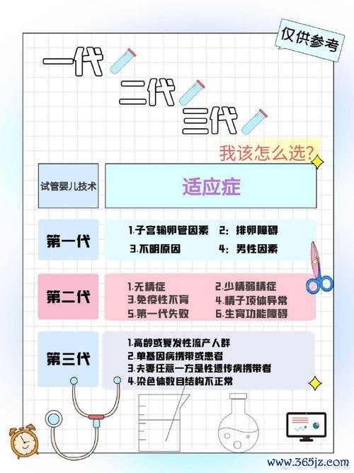 做试管婴儿的全部费用大概是多少？移植前憋尿有讲究