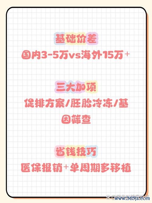 做试管婴儿的全部费用是多少？怎么省钱又不影响成功率