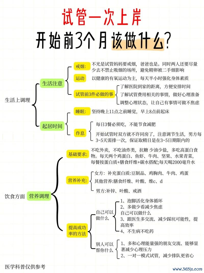 做试管婴儿的准备