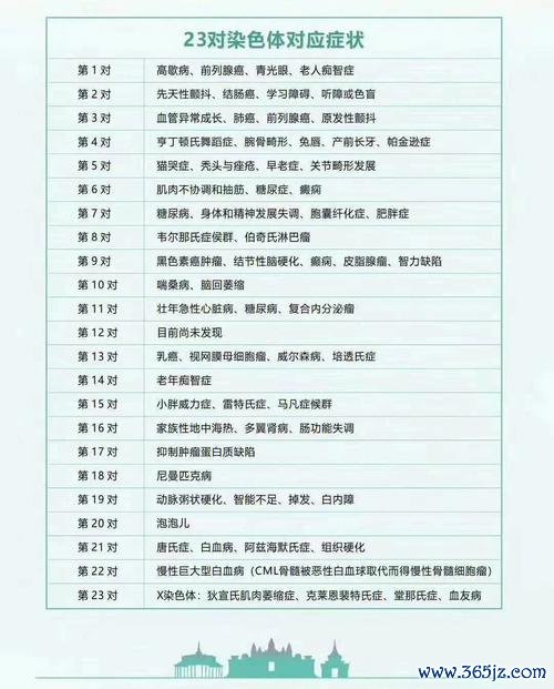 做试管婴儿的医院怎么选？泰国第三代试管费用多少