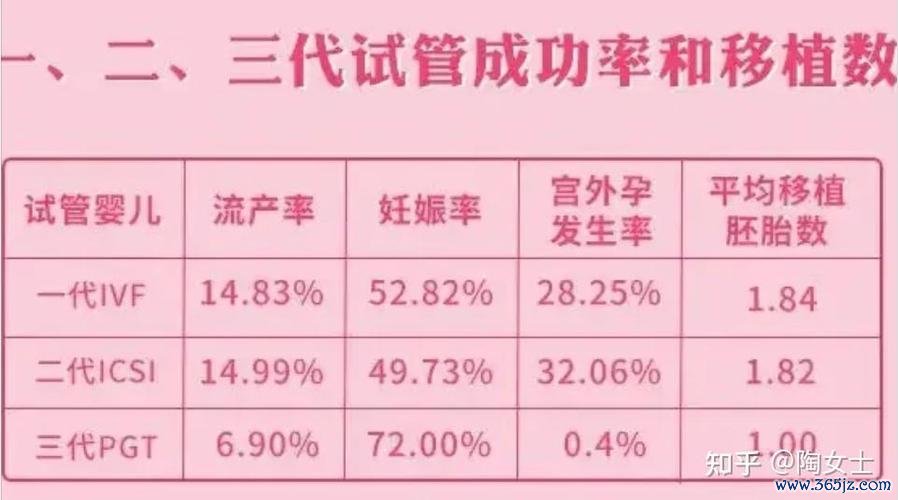 做试管婴儿的成功率有多高？一个周期