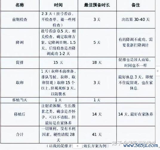做试管婴儿的成功率有多高？一个周期