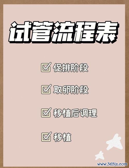 做试管婴儿的时间