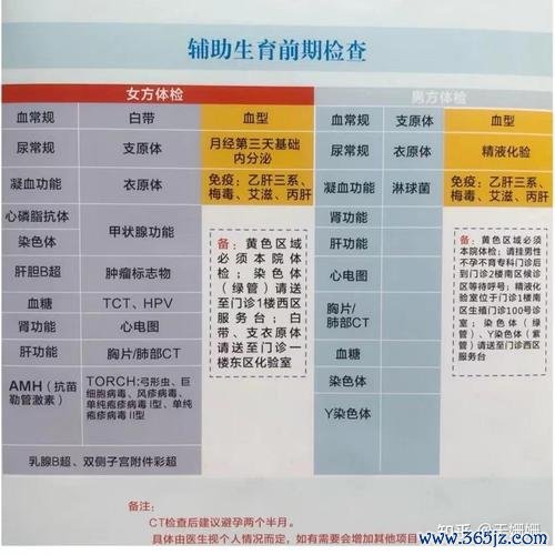 做试管婴儿的条件