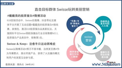 抗氧化,保健品,推荐,自由基,清除