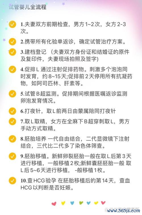 做试管婴儿的禁忌