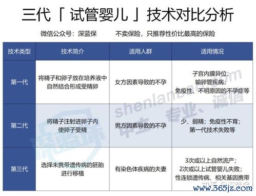 做试管婴儿能报销吗