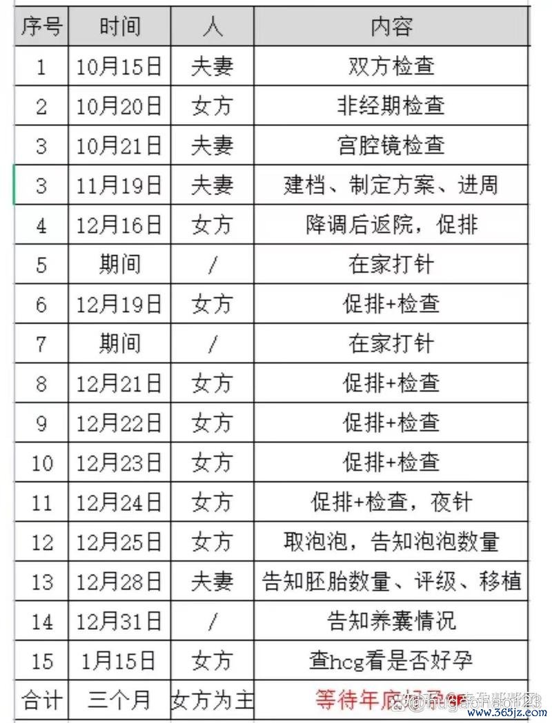 做试管婴儿要住院几天