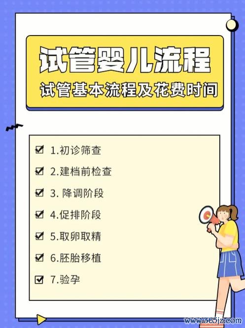 做试管婴儿要多久时间