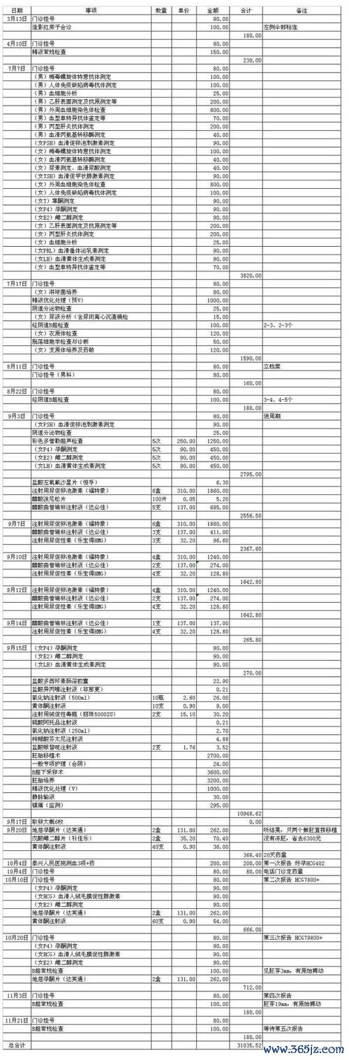 试管婴儿,要多,少钱,一次