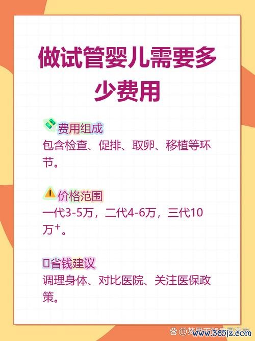 做试管婴儿要多少钱，一二三代试管花费明细