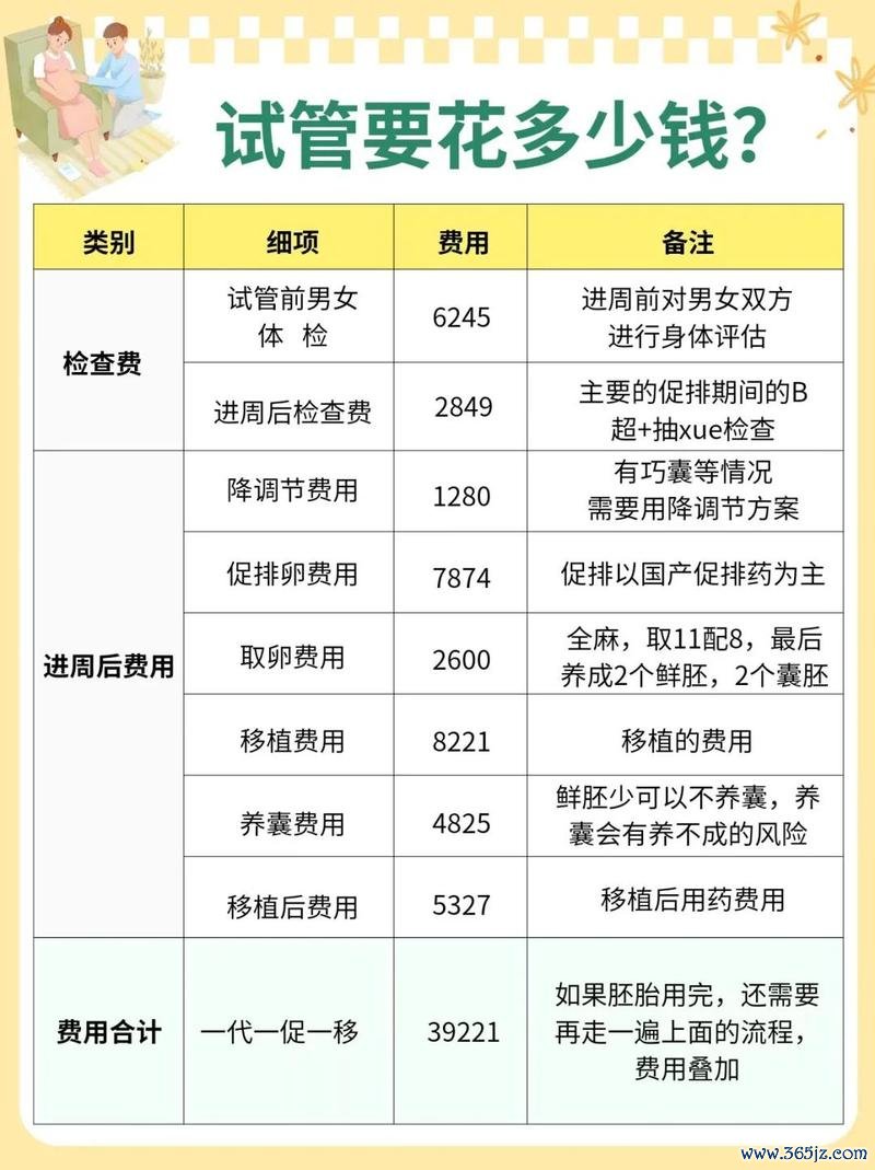 做试管婴儿要好多钱