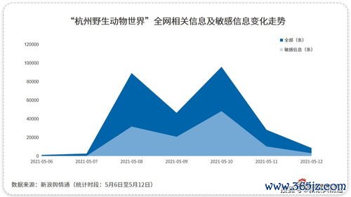 做试管婴儿要打多少针，促排卵针全记录