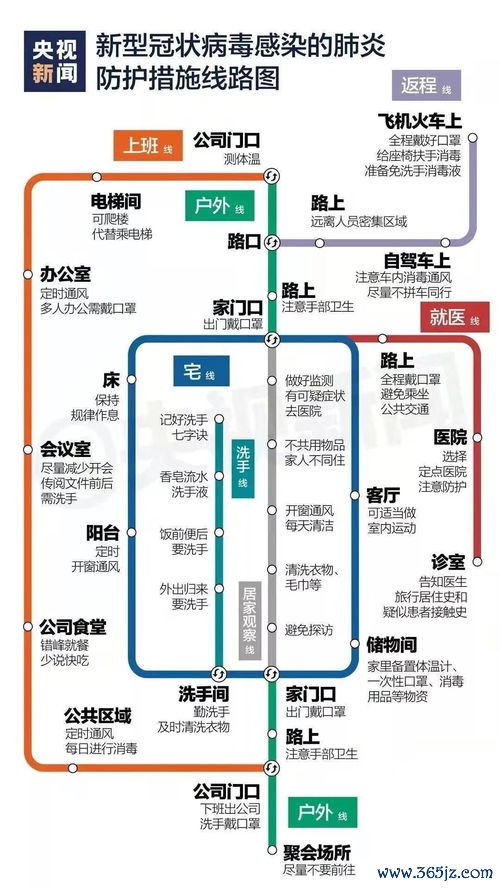 慢作用抗风湿药：起效慢但治本