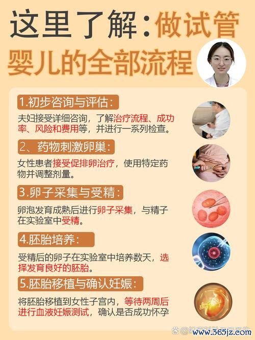 做试管婴儿过程，染色体异常可做